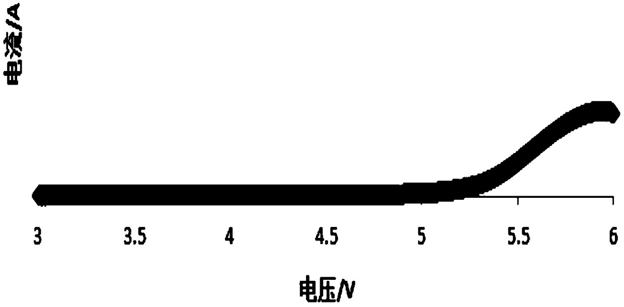 A preparation method of an all-solid-state polymer electrolyte and an all-solid-state polymer battery