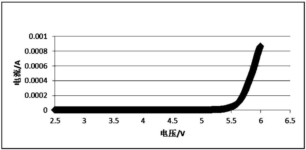 A preparation method of an all-solid-state polymer electrolyte and an all-solid-state polymer battery