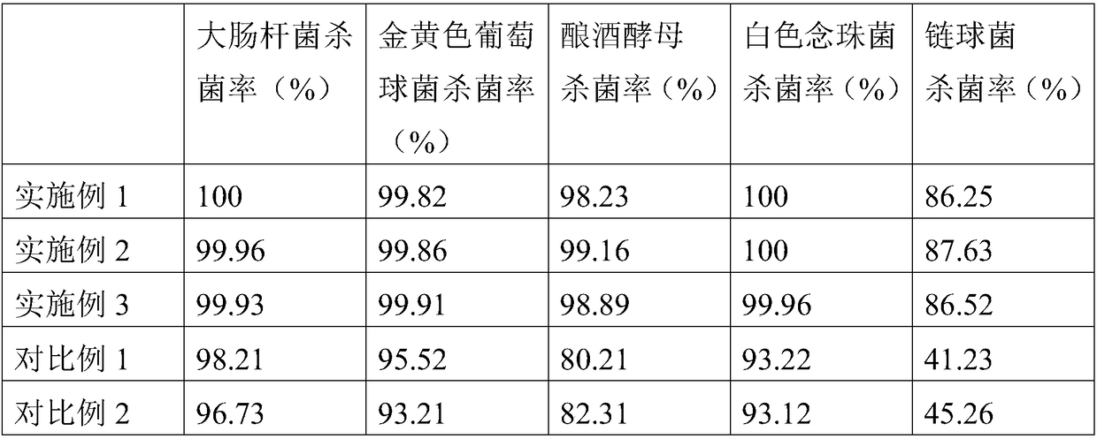 Hand washing disinfectant and preparation method thereof