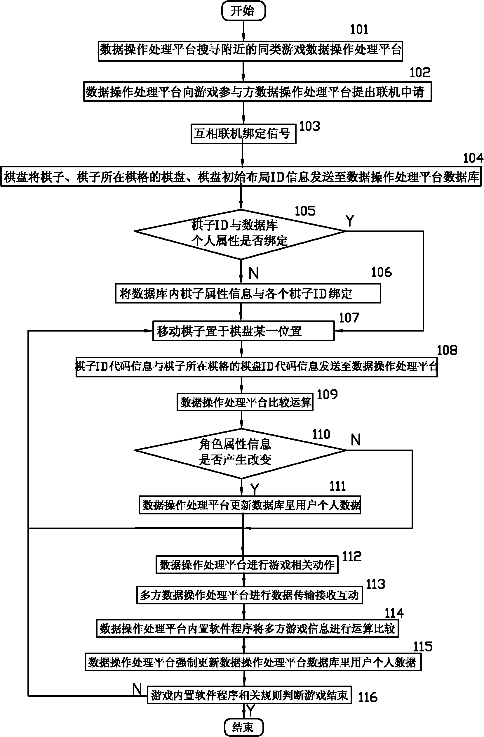 Data processing method of board game system