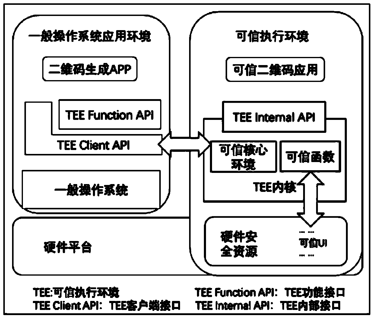 Trusted two-dimensional code generation method and device, electronic equipment and storage medium