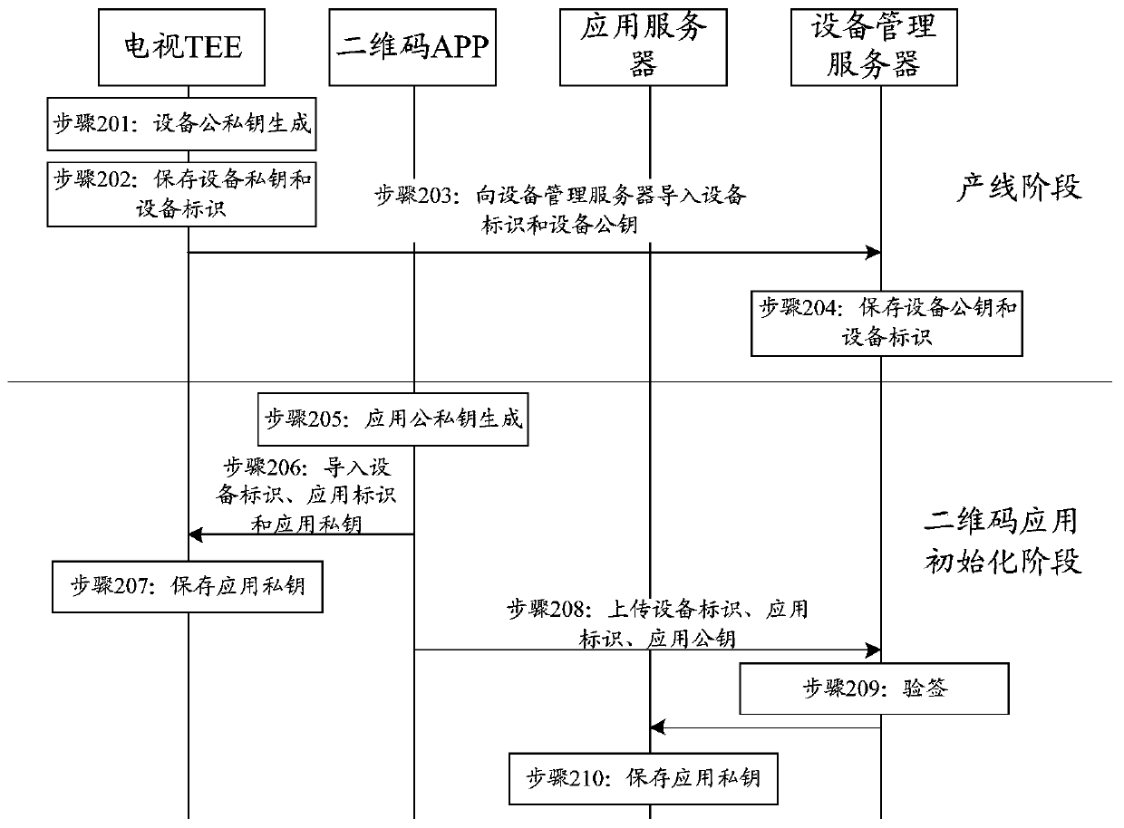 Trusted two-dimensional code generation method and device, electronic equipment and storage medium