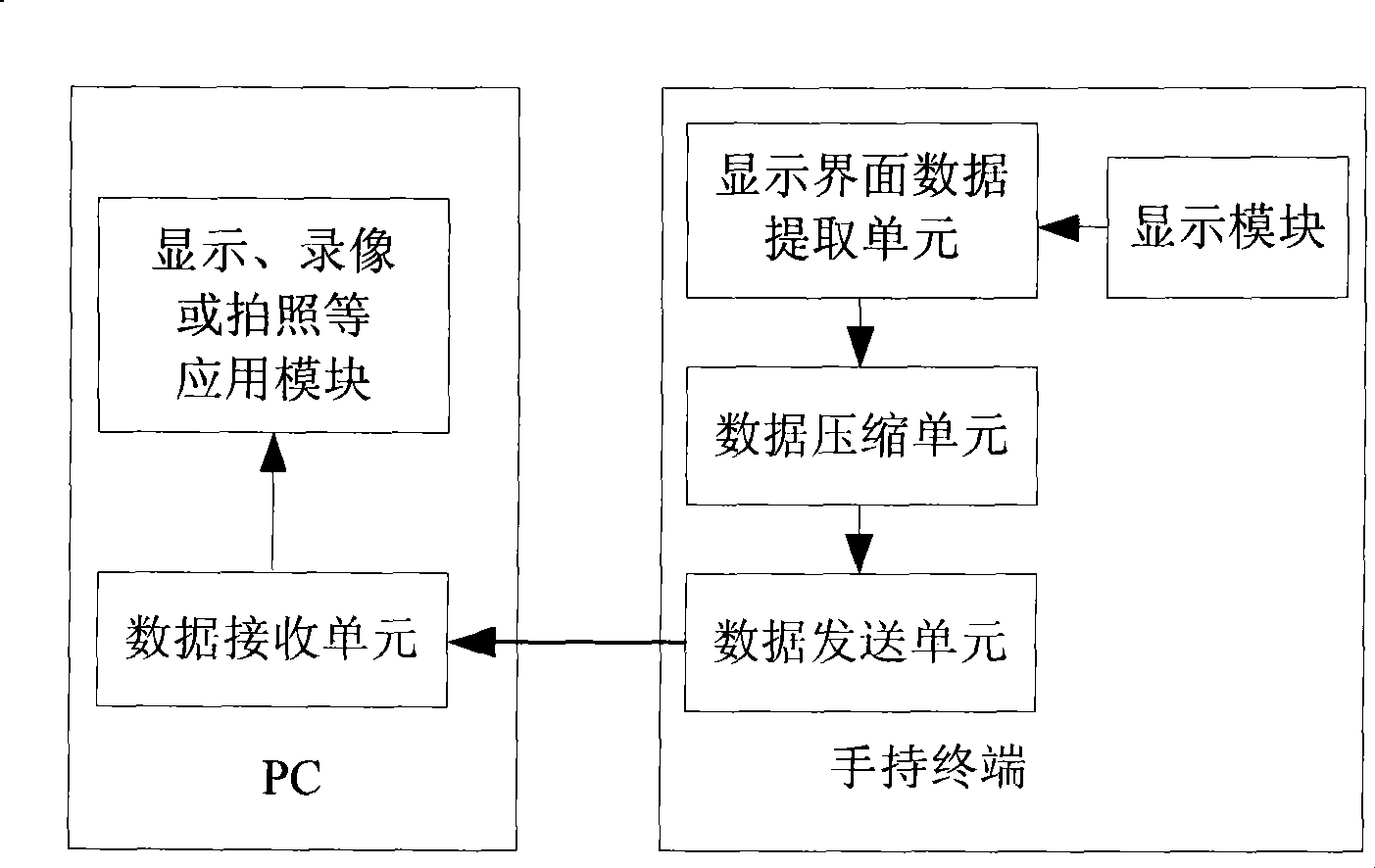 Handhold terminal and method for instantly displaying interface thereof in a computer