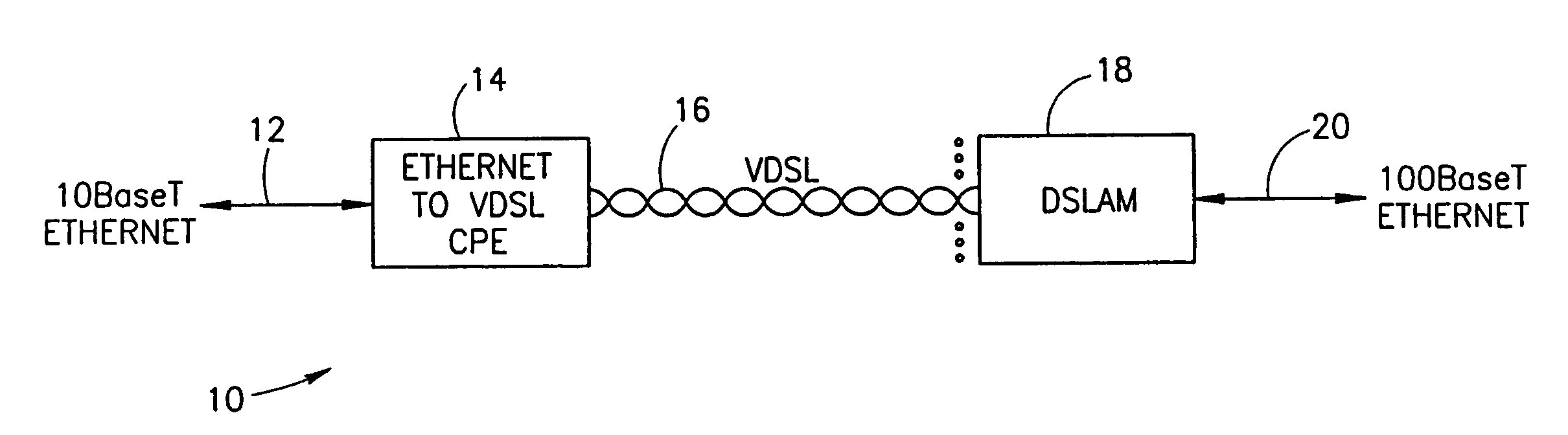 System for encapsulating Ethernet frames over very high speed digital subscriber lines