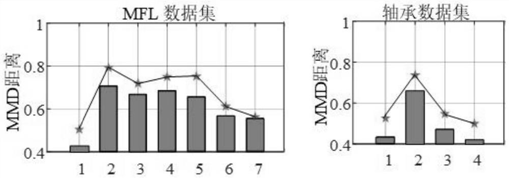 Industrial process small sample fault diagnosis method based on deep optimal feature transmission