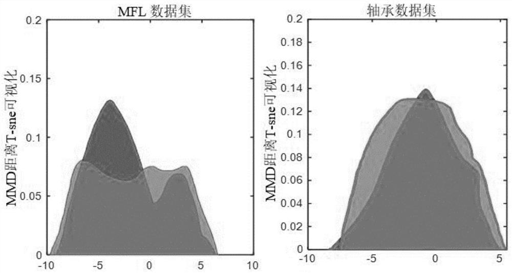 Industrial process small sample fault diagnosis method based on deep optimal feature transmission