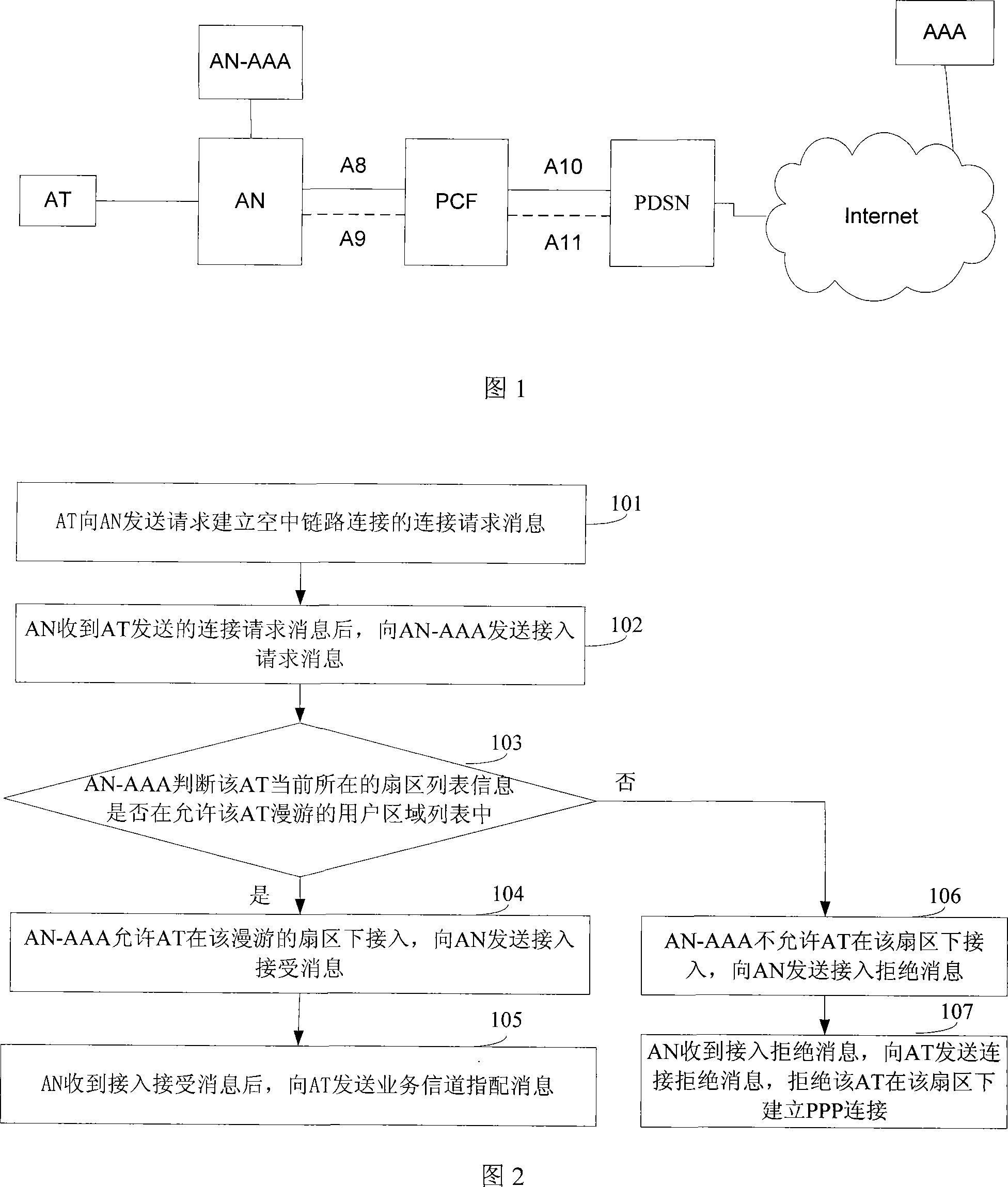 Method, system and equipment for packet network roaming limitation