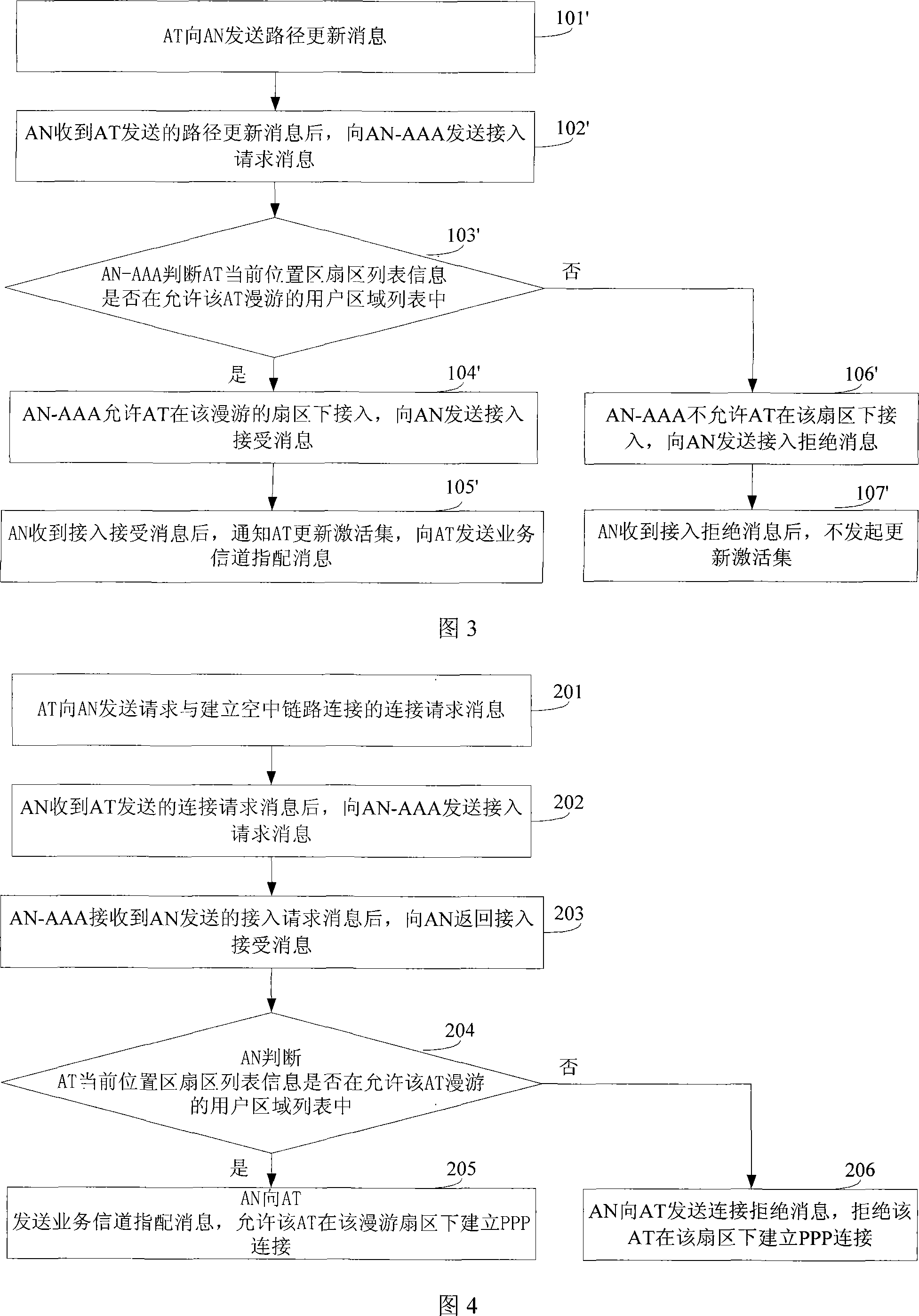 Method, system and equipment for packet network roaming limitation