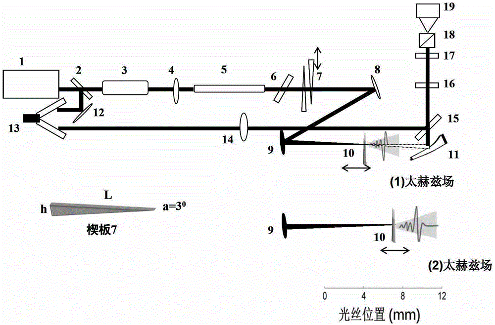 Method for measuring carrier-envelop phase positions of few-circle femtosecond laser pulses