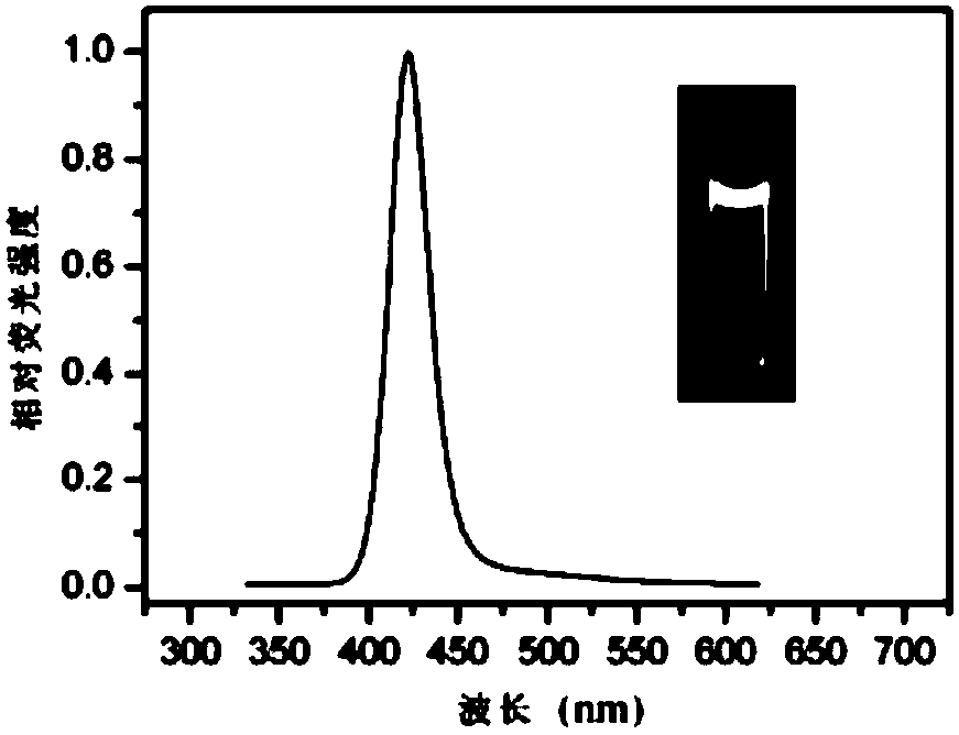 Composition of photoluminescence bubble water