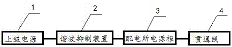 A Railway Power System with Harmonic Suppression