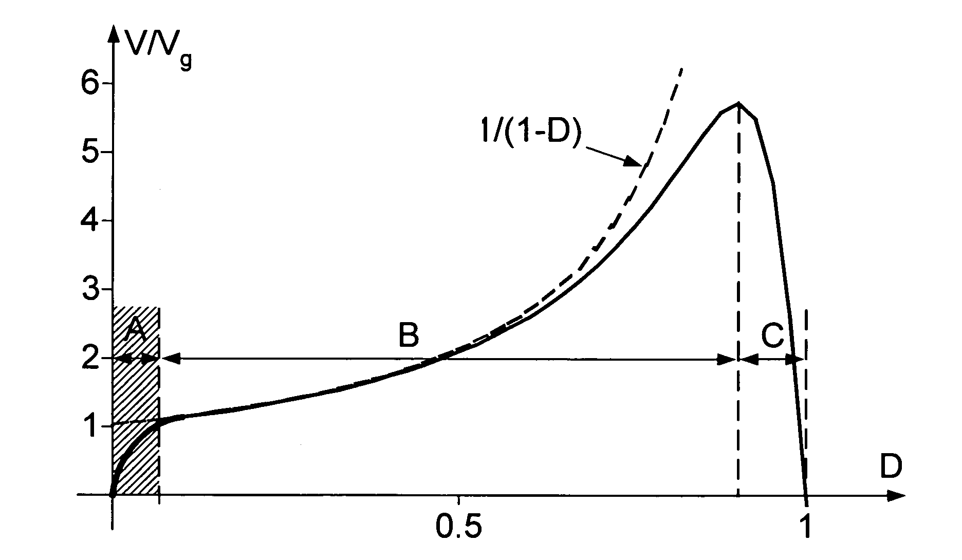 Voltage step-up switching DC-to-DC converter field of the invention