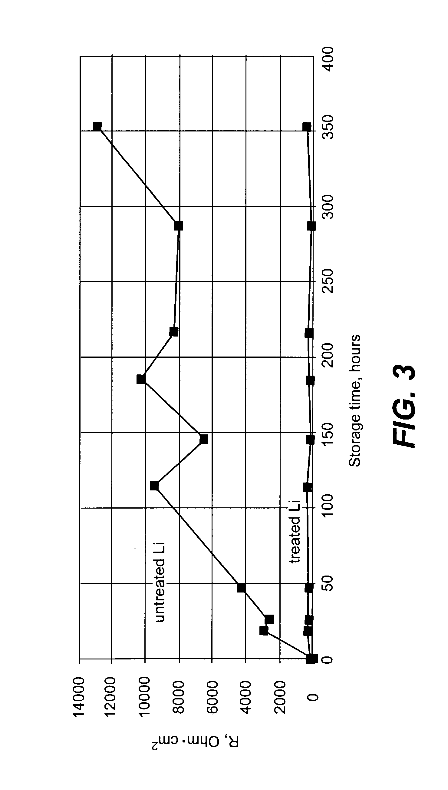 Alleviation of voltage delay in lithium-liquid depolarizer/electrolyte solvent battery cells