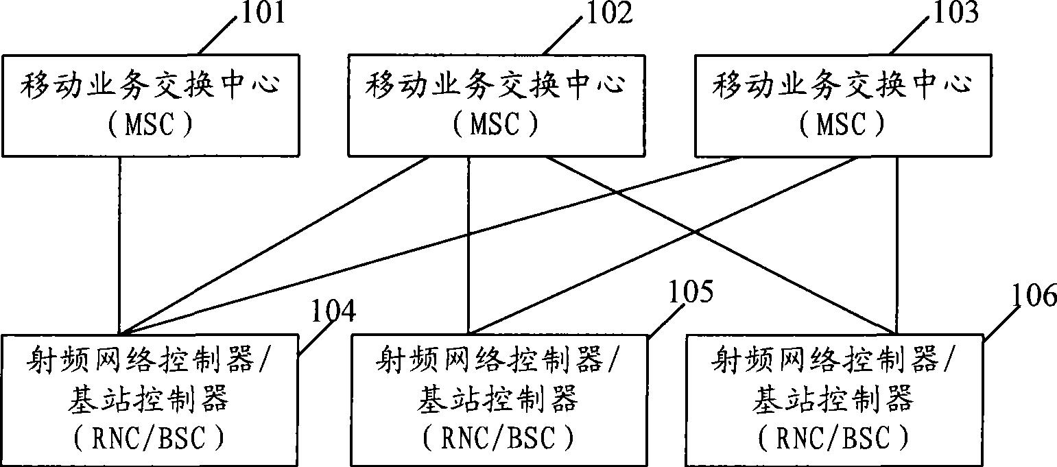 Method for establishing connection of FLEX network, paging method, signaling processing entity and network system