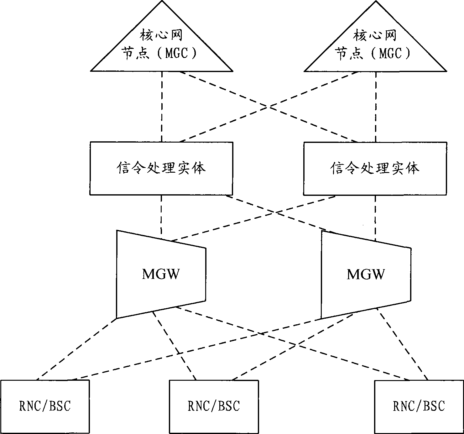 Method for establishing connection of FLEX network, paging method, signaling processing entity and network system