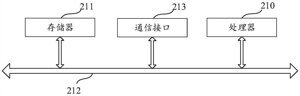 Log processing method and device and storage medium