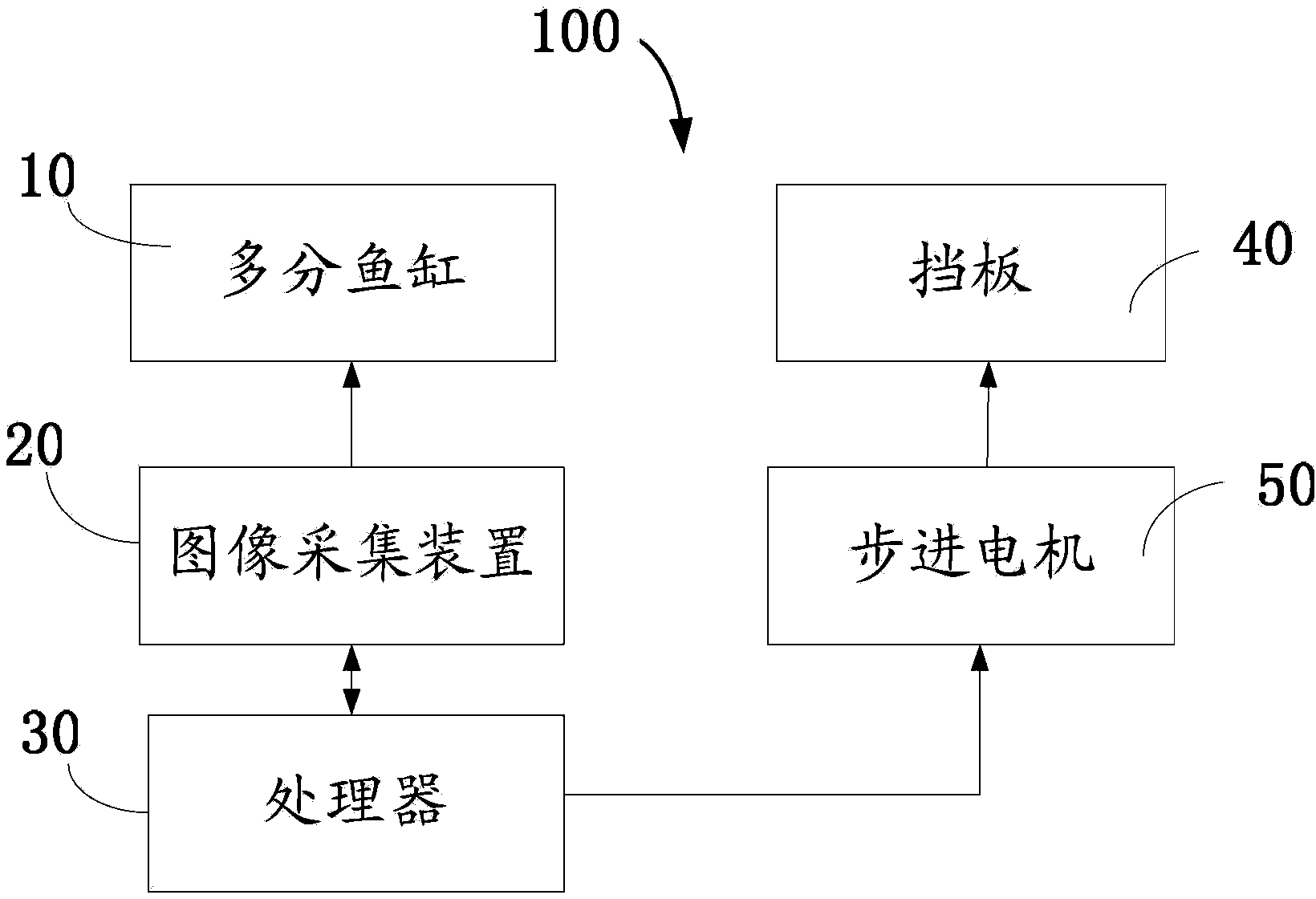 Water pollution early warning system and early warning method based on fish multi-sample statistics