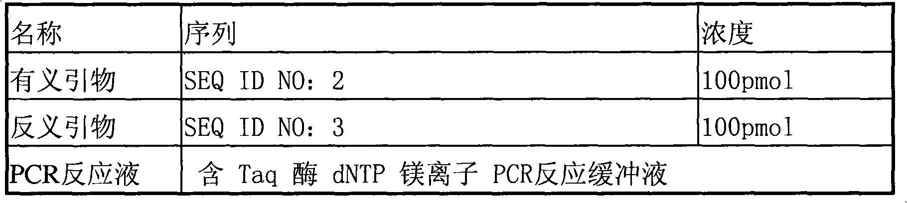 Coronary disease testing method and reagent kit