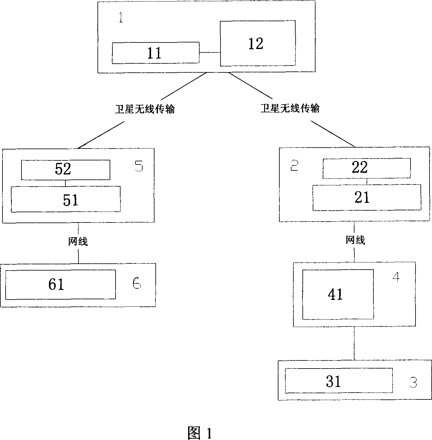 Application method of power modem in emergent communication