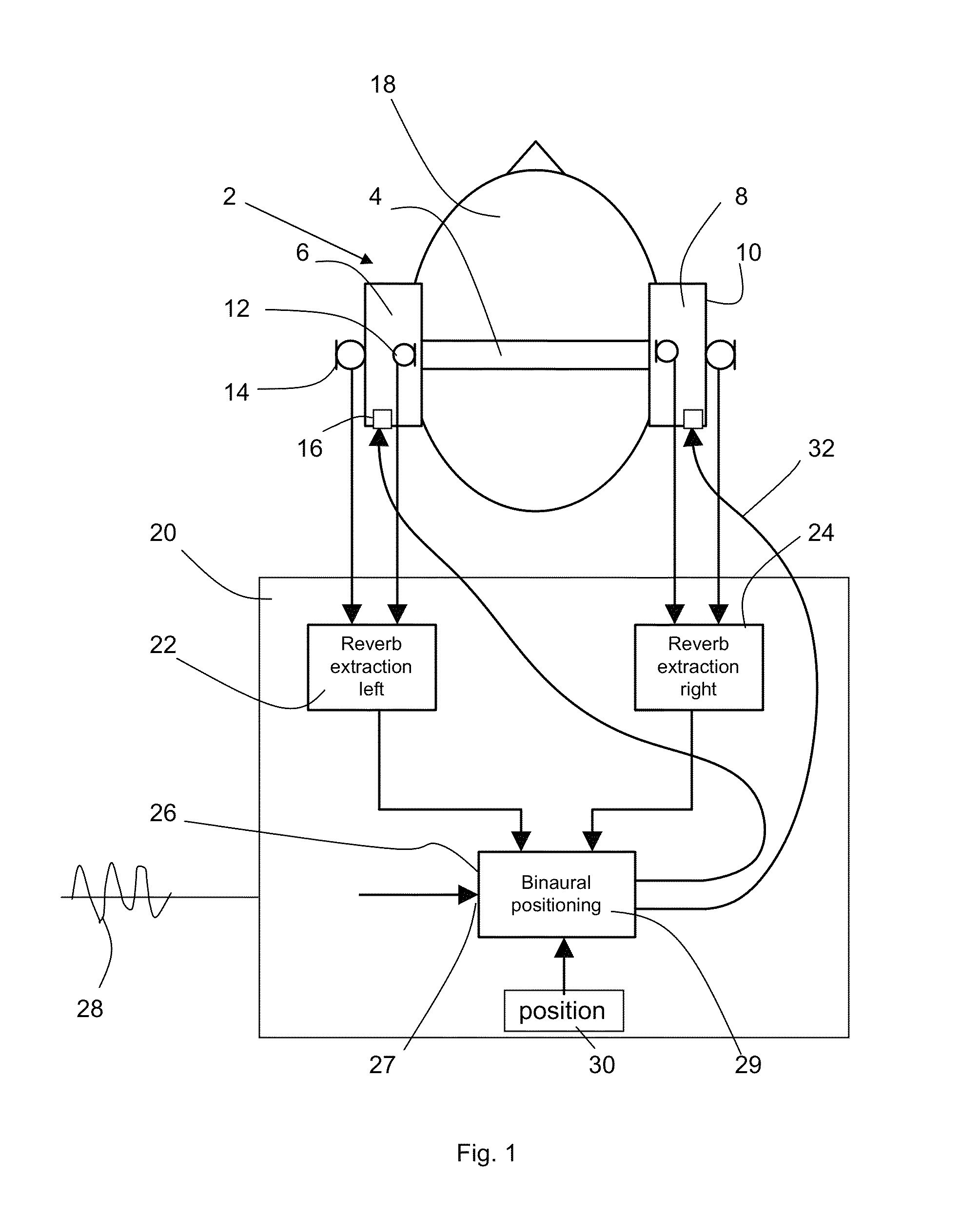 Automatic environmental acoustics identification