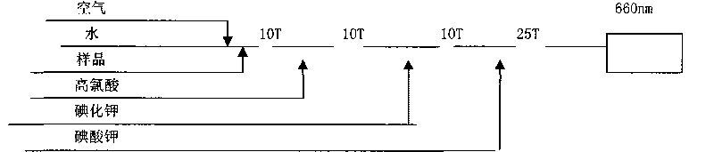 Method for determining starch content in tobacco