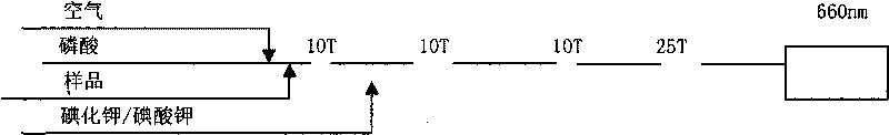 Method for determining starch content in tobacco