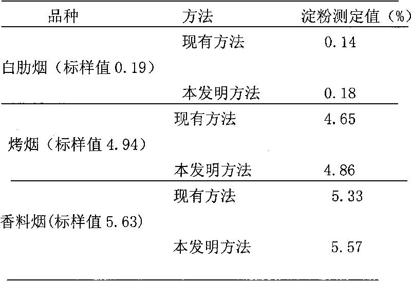 Method for determining starch content in tobacco