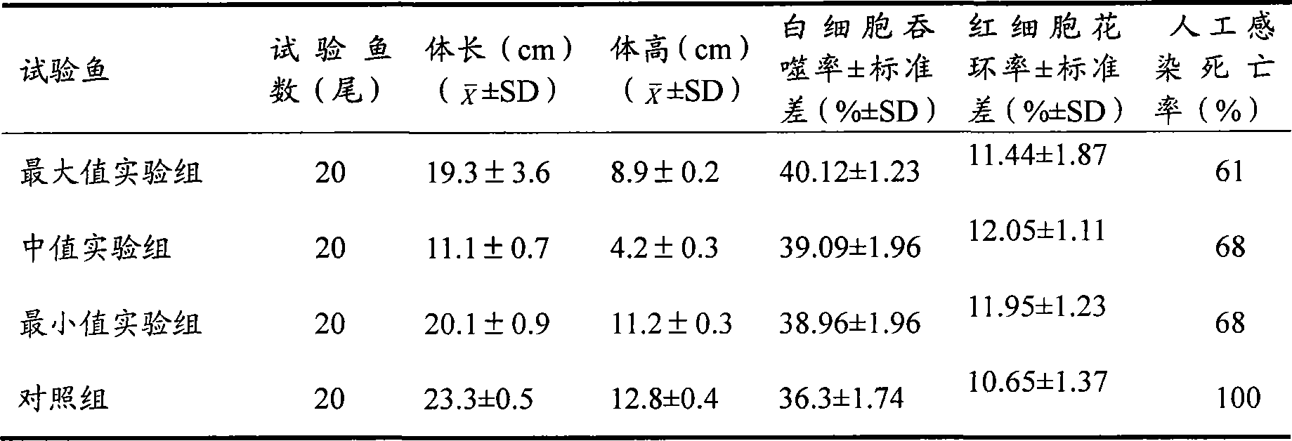 Compound agent for cultivating German mirror carp non-specificity immunity and using method thereof