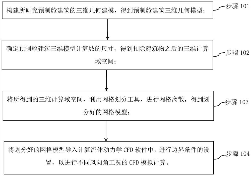 Design method and device for novel roof additional component of transformer substation prefabricated cabin