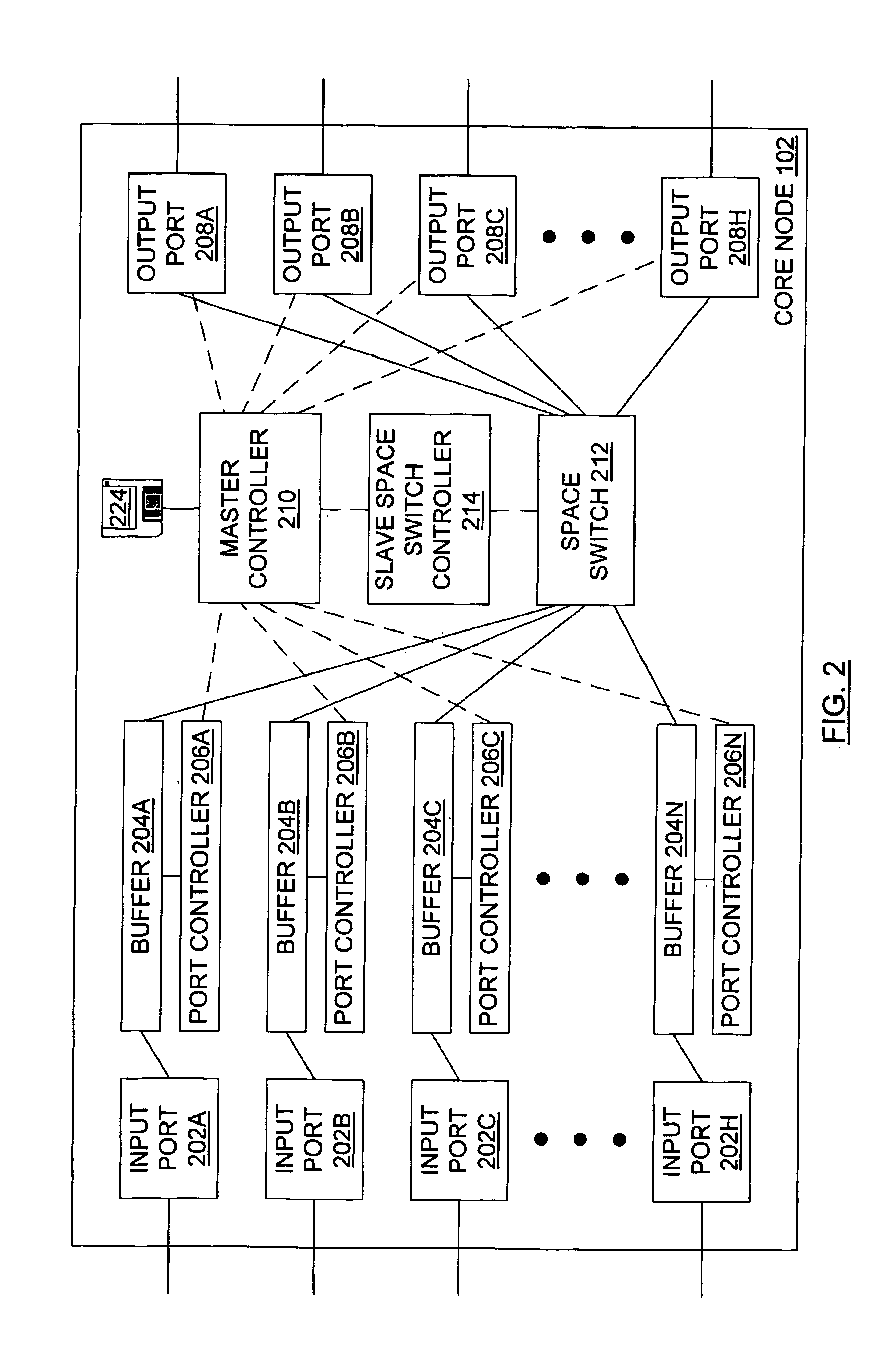 Burst switching in a high capacity network