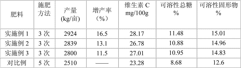 Ananas comosus controlled-release fertilizer and preparation method thereof