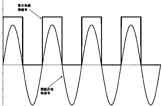 Inductive brushless direct current motor drive method