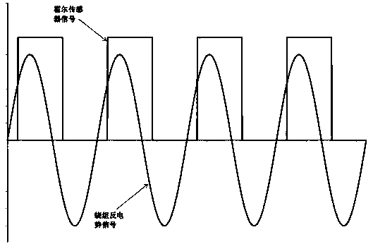 Inductive brushless direct current motor drive method