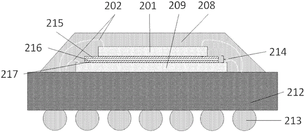 Shielding structure with ebg, 3D encapsulation structure and preparation method thereof