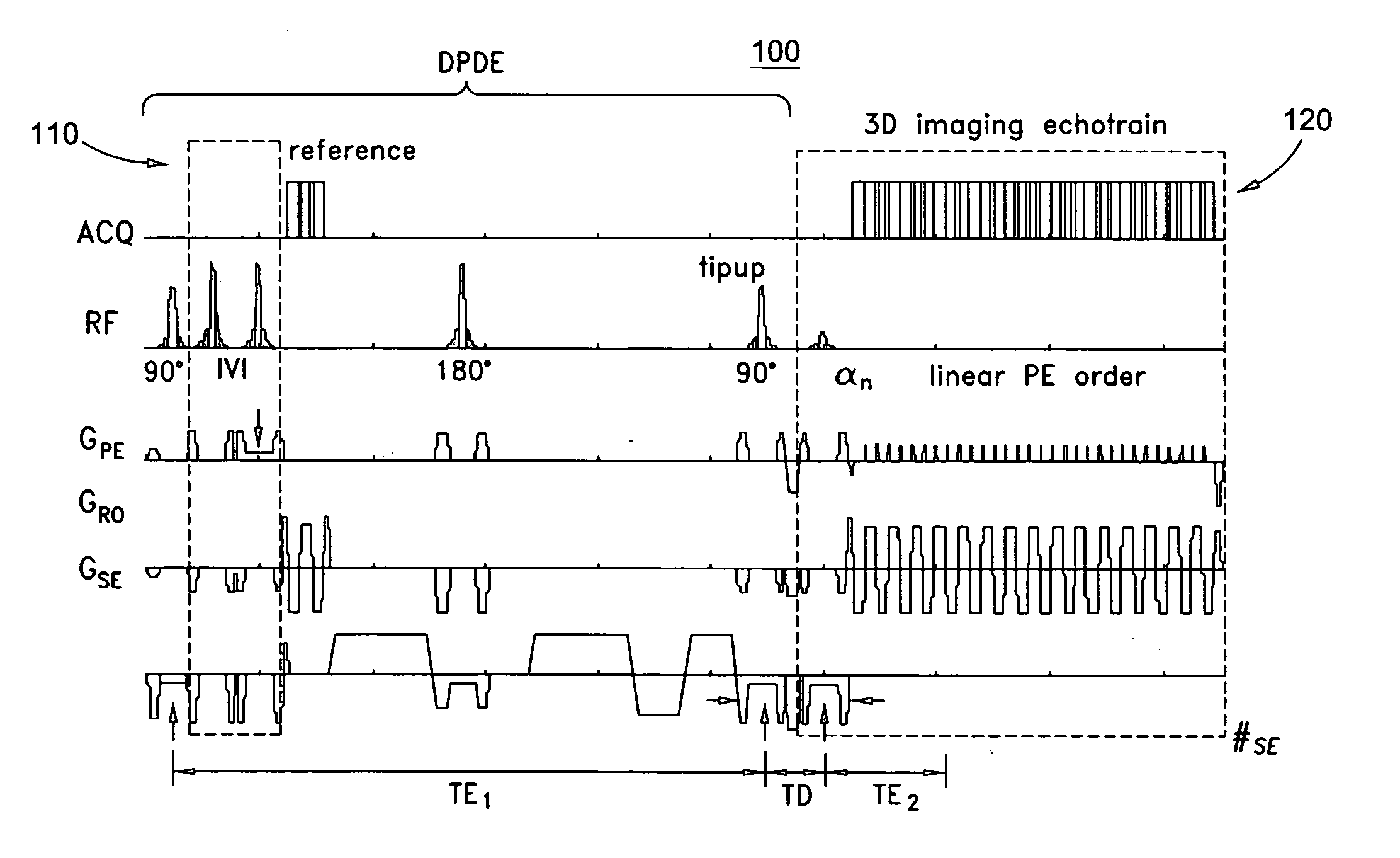 Systems and methods for magnetic resonance imaging