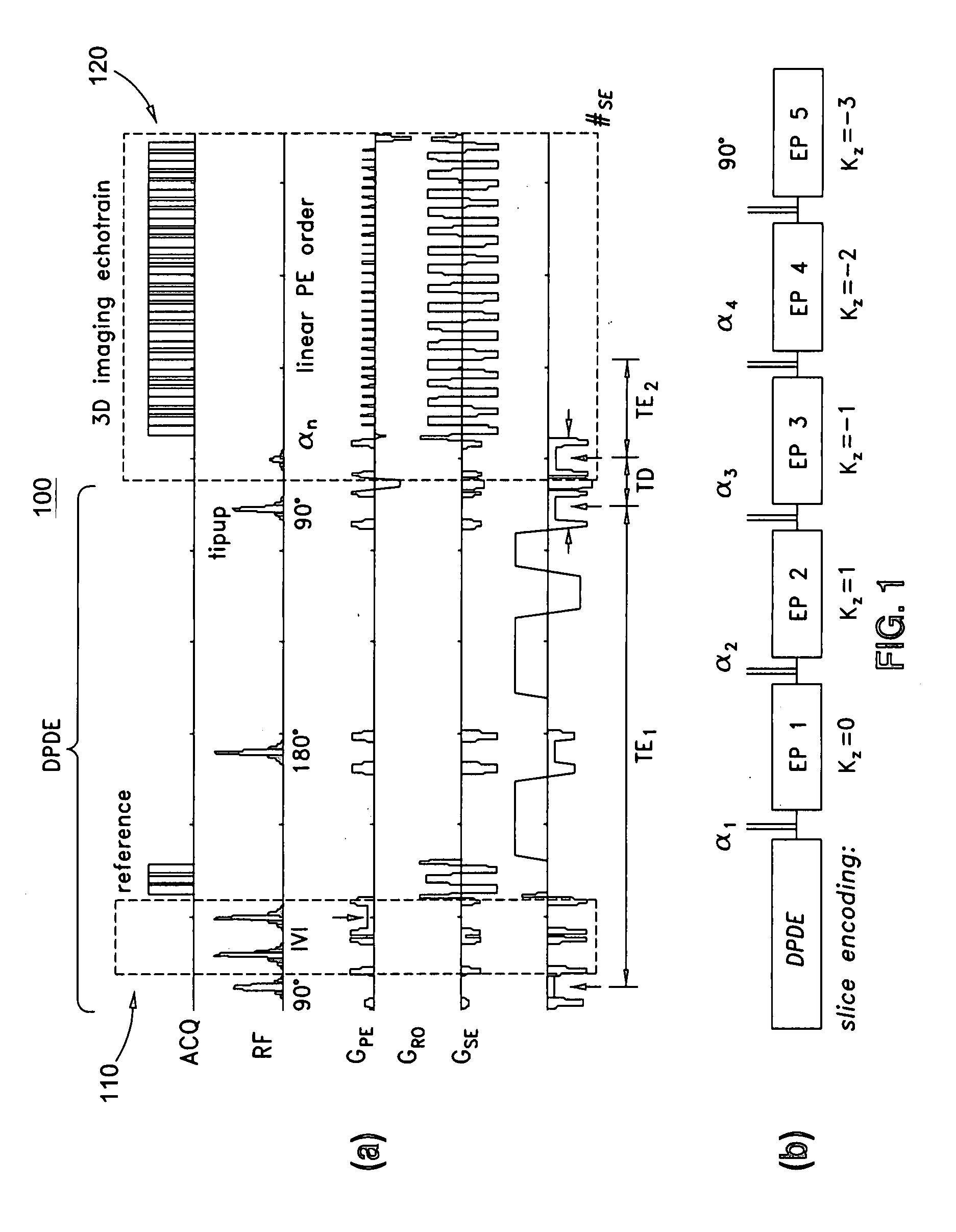 Systems and methods for magnetic resonance imaging