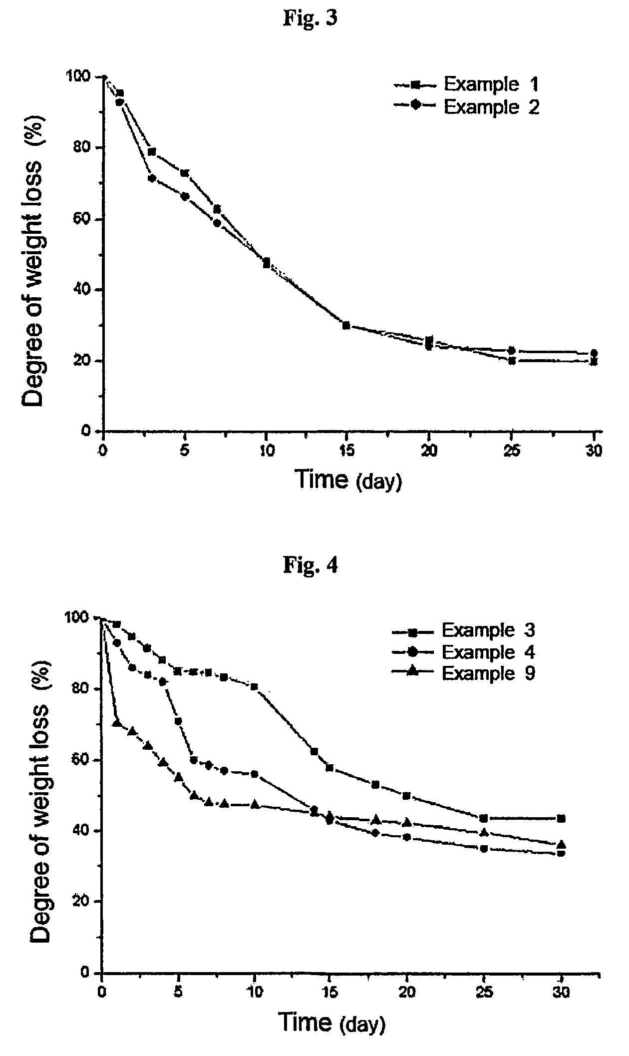 Thermosensitive polyphosphazene-bioactive molecule conjugates, preparation method thereof and use thereof