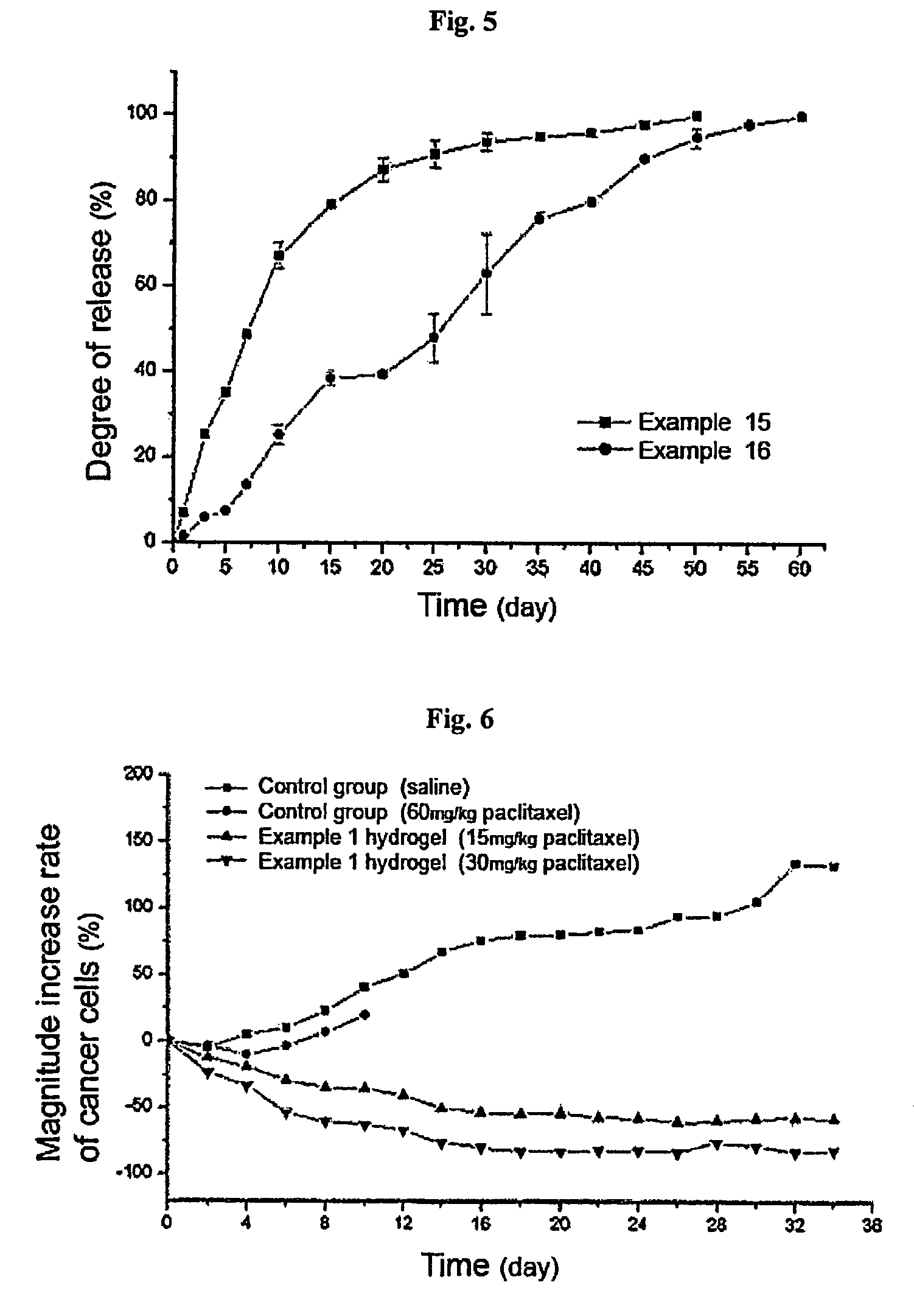 Thermosensitive polyphosphazene-bioactive molecule conjugates, preparation method thereof and use thereof