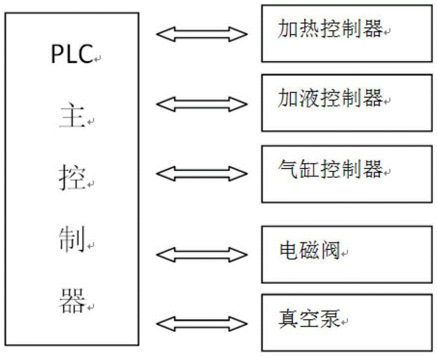 A device for simultaneously measuring multiple types of insoluble matter