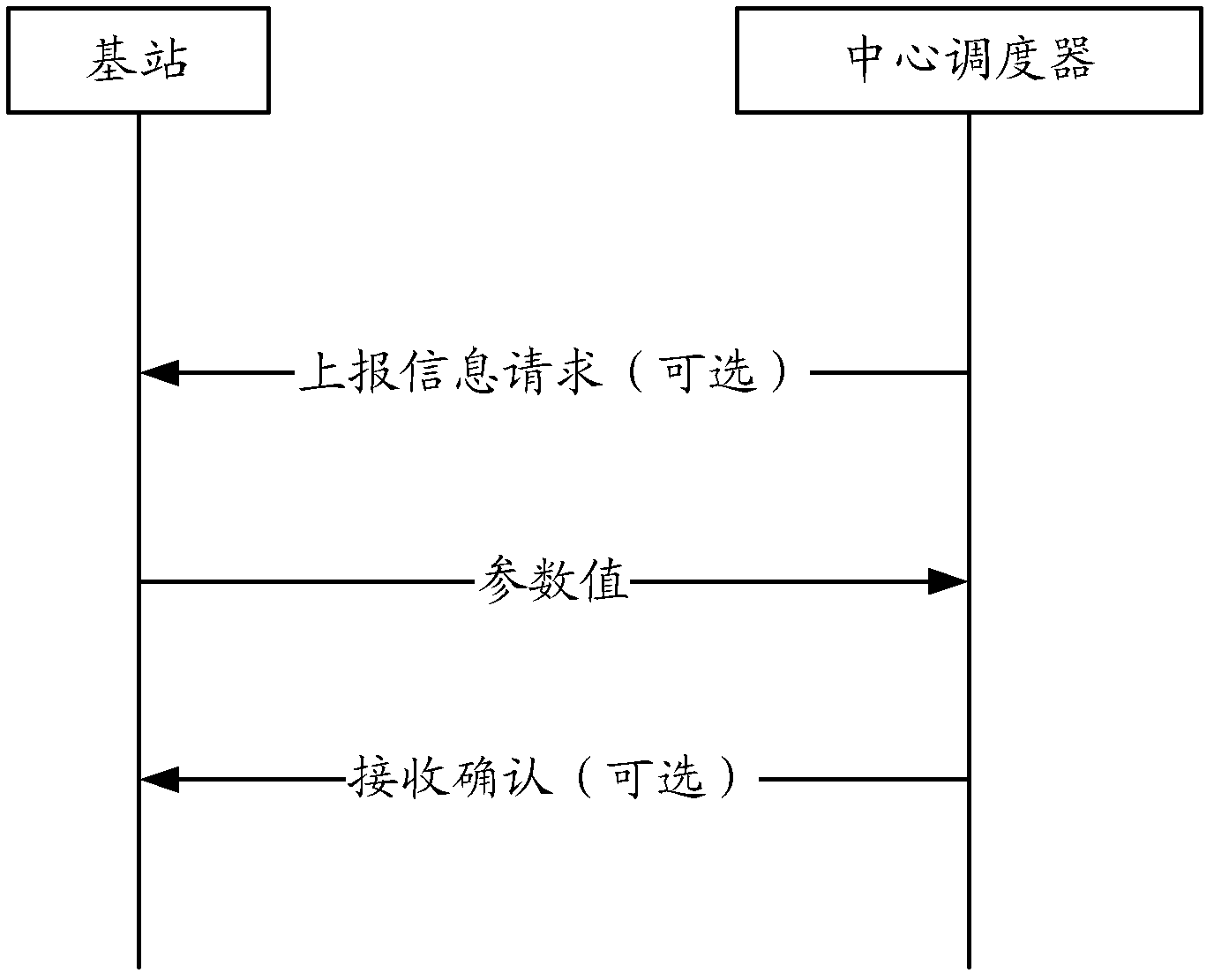 Antenna calibration method and device