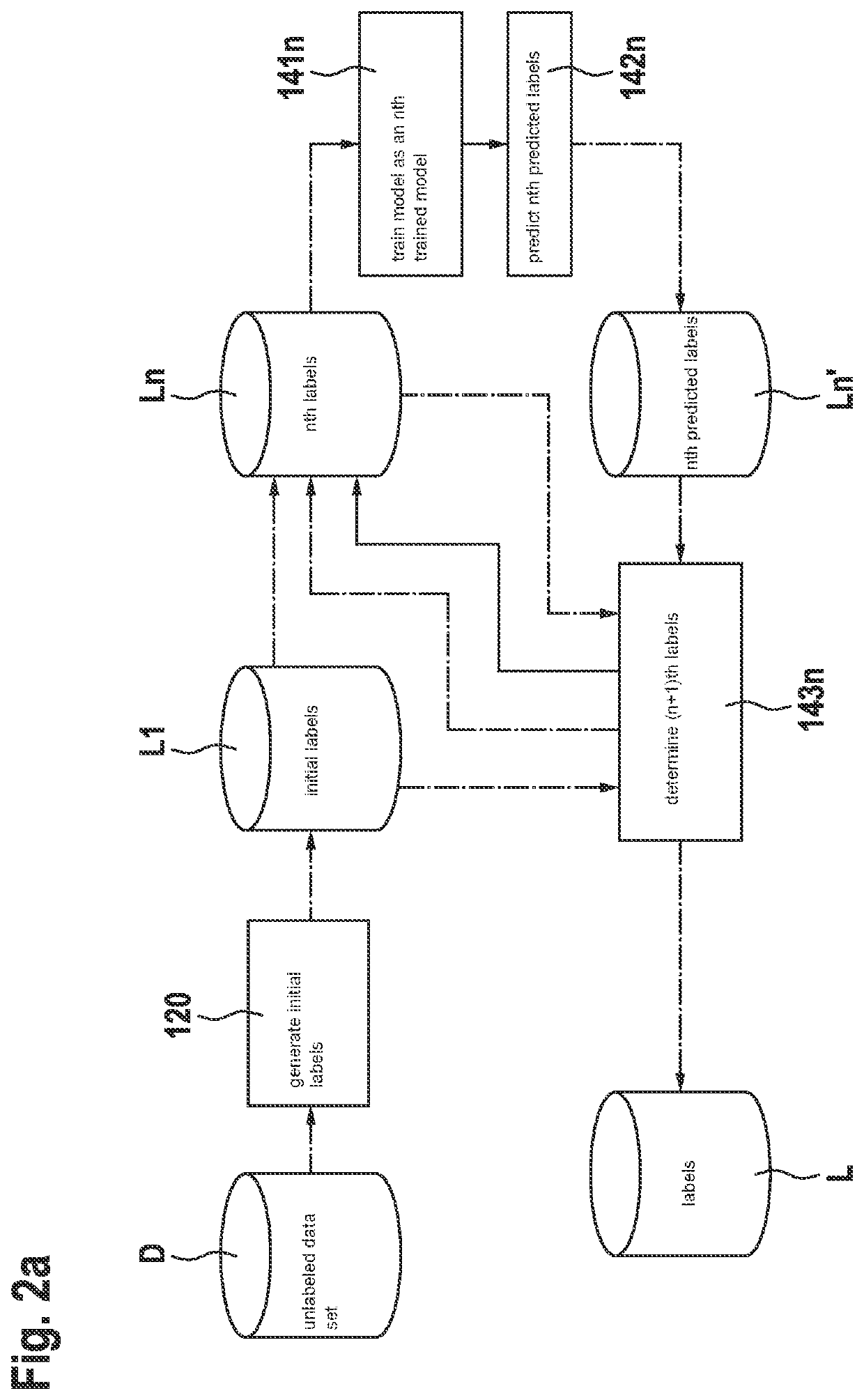 Method for generating labeled data, in particular for training a neural network, by improving initial labels