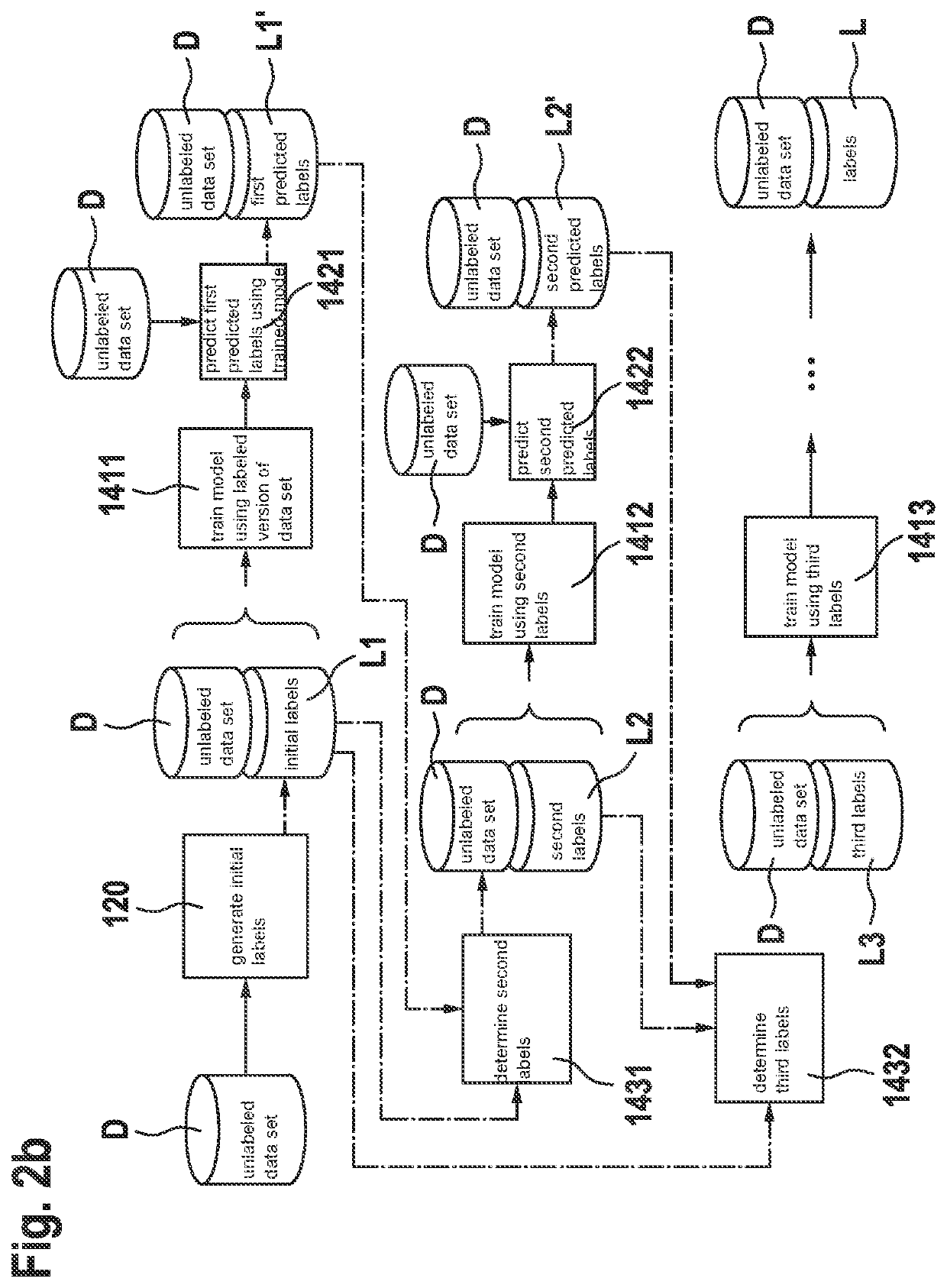 Method for generating labeled data, in particular for training a neural network, by improving initial labels