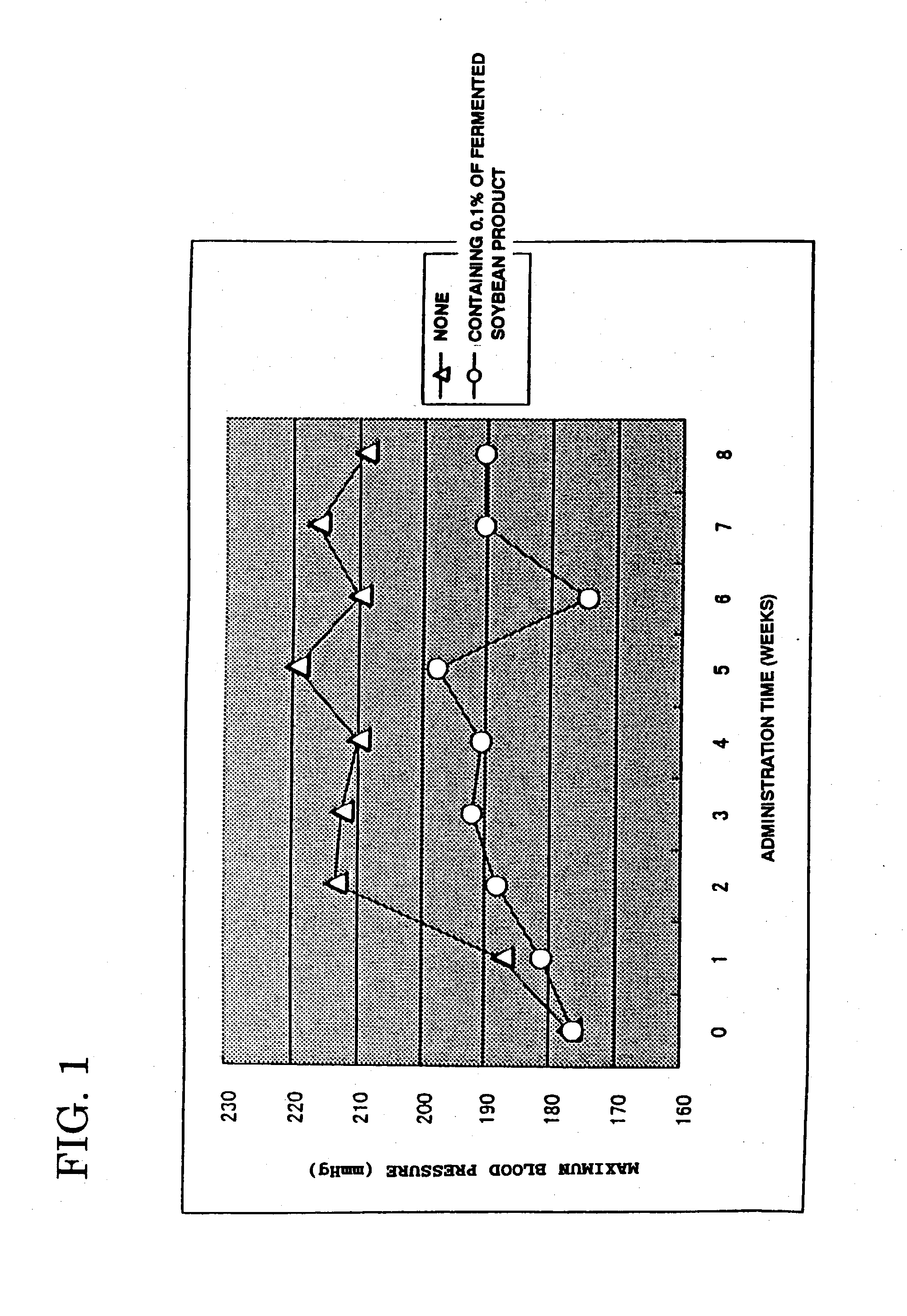 Process for producing fermented foods rich in gamma-aminobutyric acid and free amino acids