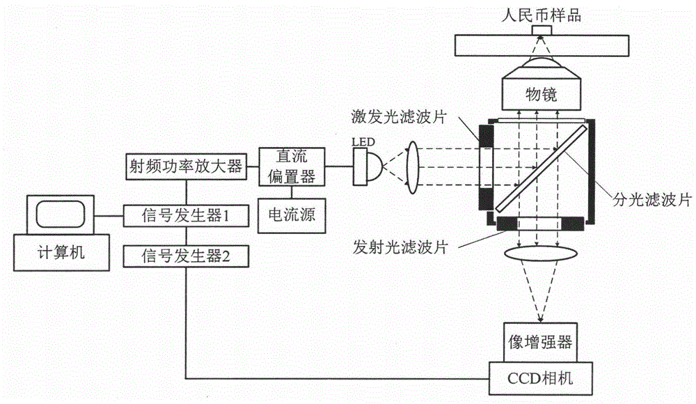 Device and method for counterfeiting RMB based on fluorescence time-resolved imaging system