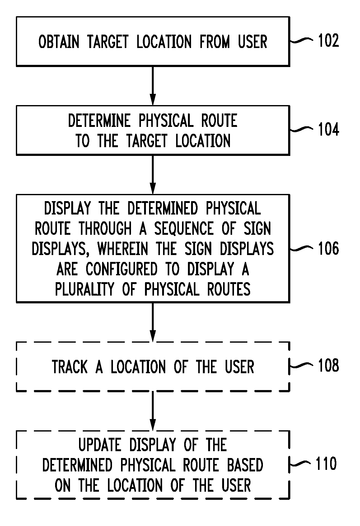 Method And Apparatus For Indoor Navigation