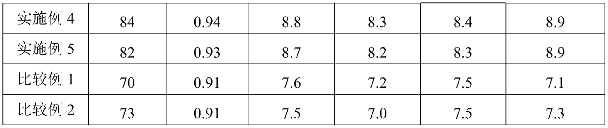 Mild shower oil and preparation method thereof