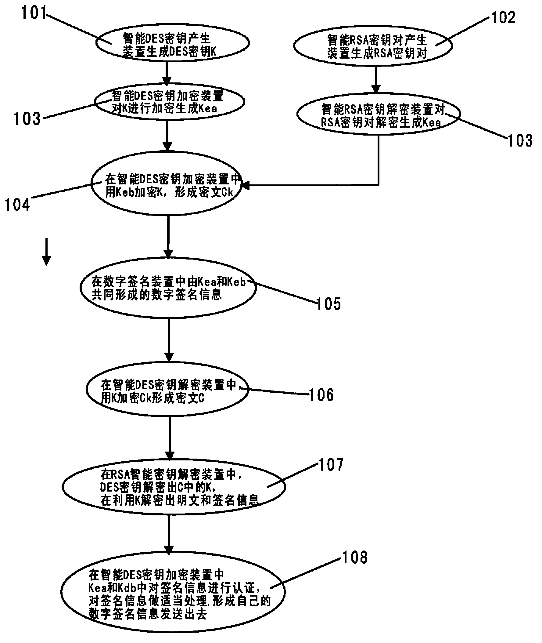 Computer information transmission intelligent encryption method