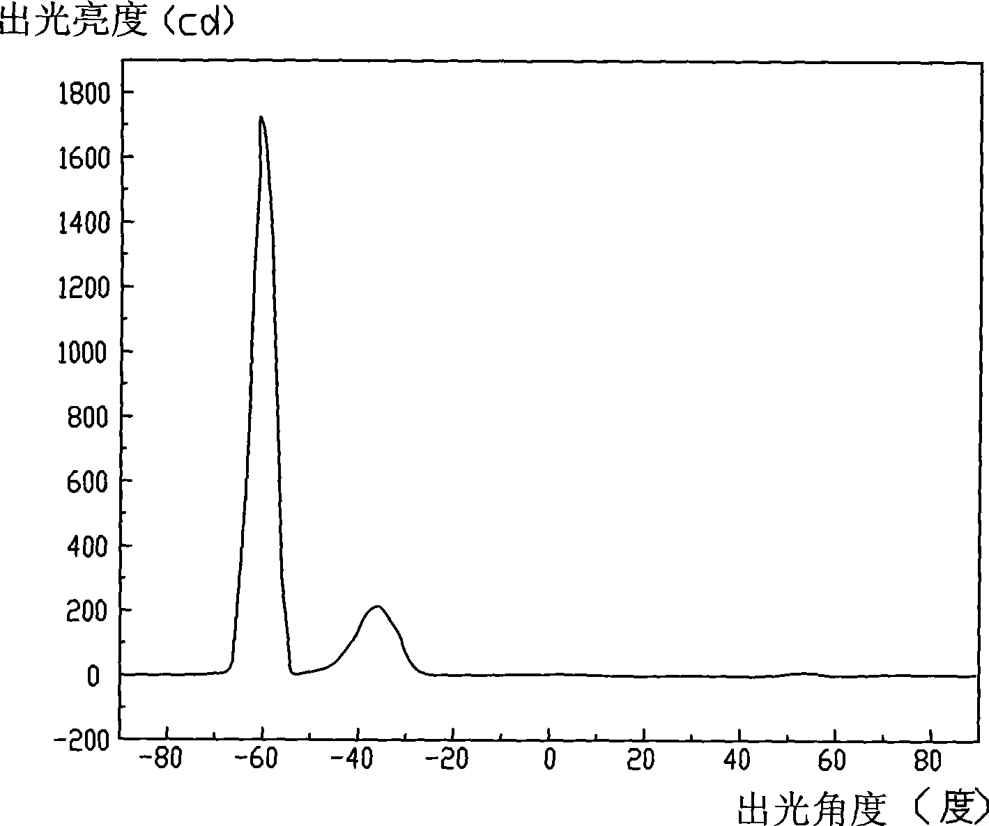 Diffusing sheet, back light module unit and lcd device