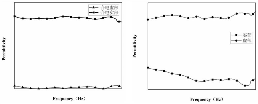 Deduction calculation method for equivalent electromagnetic parameters of rubber plate type wave-absorbing material