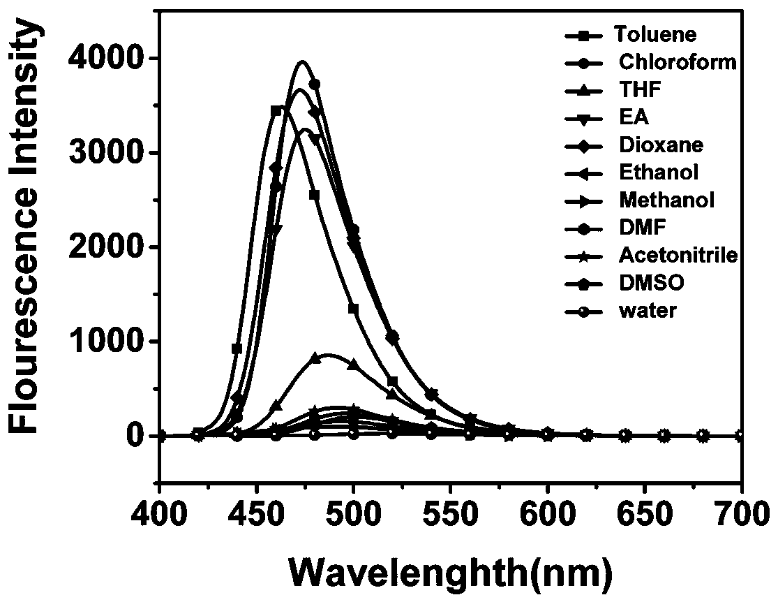 Quinoline fluorescent compound, preparation method and application thereof